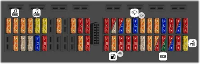 Caja de fusibles en el cuadro de instrumentos (versión 2)