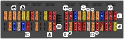 Caja de fusibles en el cuadro de instrumentos (Fox Europa)