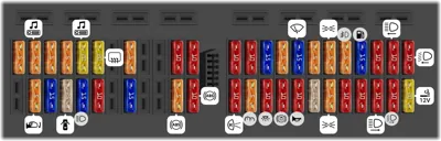 Caja de fusibles en el cuadro de instrumentos