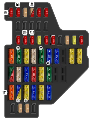 Panel de fusibles interior (SC), en el lado del conductor del salpicadero