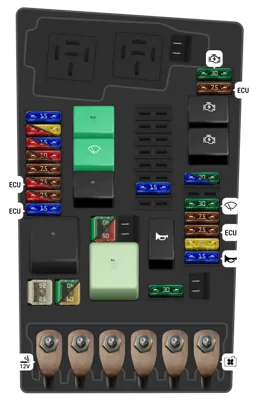 Panel de fusibles del motor