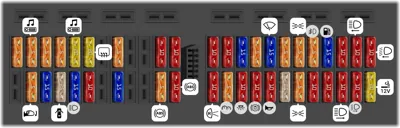 Caja de fusibles en el cuadro de instrumentos