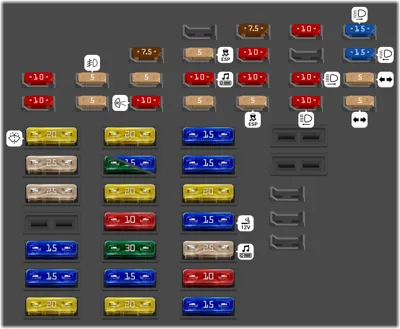 Panel de fusibles interior (Desde Junio 2002)