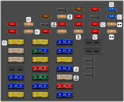 Panel de fusibles interior (Hasta Junio 2005)
