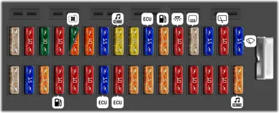 Panel de fusibles interior