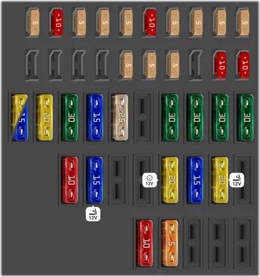 Passenger side interior fuse panel