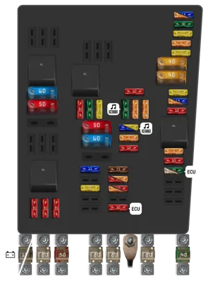 Caja de fusibles en el compartimento del motor