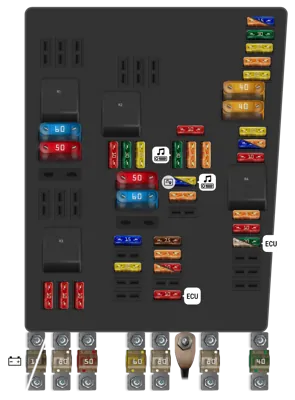 Panel de fusibles del motor