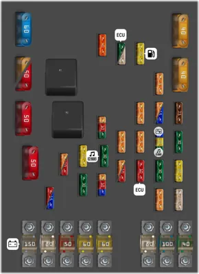 Panel de fusibles del motor (Tipo 2)