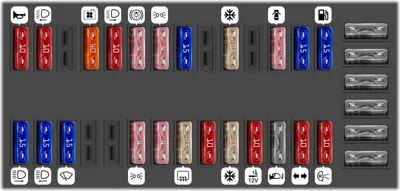 Panel de fusibles interior