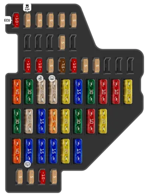 Caja de fusibles del tablero de instrumentos