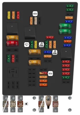 Panel de fusibles del motor, en la caja de interruptores High