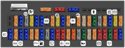Caja de fusibles en el panel de instrumentos