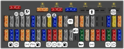 Caja de fusibles en el panel de instrumentos