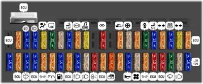 Caja de fusibles en el tablero de instrumentos