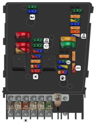 Panel de fusibles del motor (bajo)