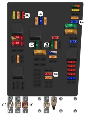 Caja de fusibles en el compartimento del motor