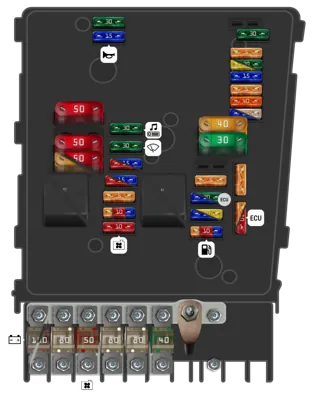Panel de Fusibles del Motor