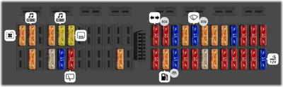 Panel de caja de fusibles interior