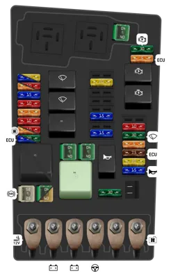 Panel de fusibles del motor (desde noviembre de 2017)