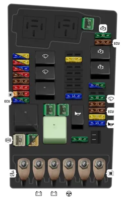 Caja de fusibles en el motor (desde noviembre de 2018)