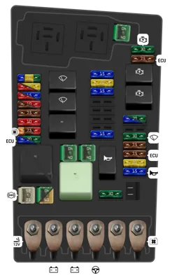 Panel de fusibles del motor