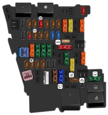 Caja de fusibles del compartimento del conductor (SC)