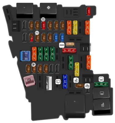 Caja de fusibles del compartimento del conductor (SC)