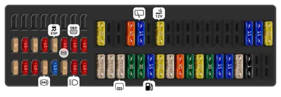 Panel de fusibles interior (desde Mayo 2009)
