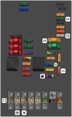 Panel de fusibles del motor