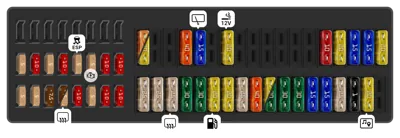 Caja de fusibles del compartimento del conductor