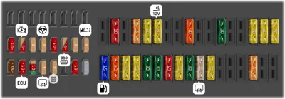 Panel de Fusibles Interior (Hasta abril de 2011)