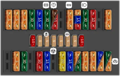 Panel de fusibles del motor SD