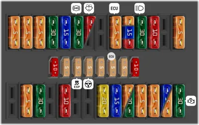 Panel de fusibles del motor