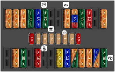 Panel de fusibles del motor