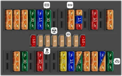 Panel de fusibles del motor