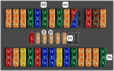 Panel de fusibles del motor