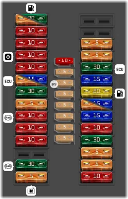 Panel de fusibles del motor (desde Mayo 2019)