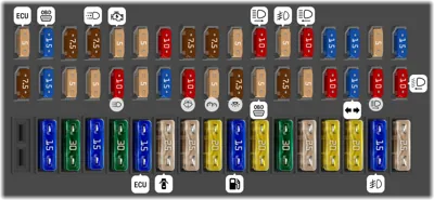 Panel de instrumentos (desde agosto de 2011)