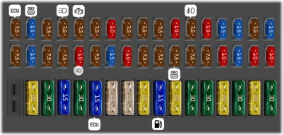 Tablero de instrumentos (hasta octubre de 2014)