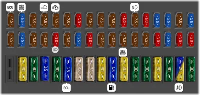 Tablero de Instrumentos (desde noviembre de 2014)