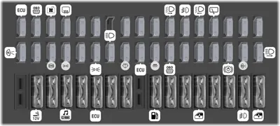 Caja de fusibles en el panel de instrumentos