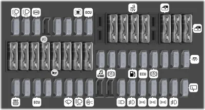 Caja de fusibles en el panel de instrumentos