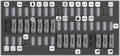 Caja de fusibles en el panel de instrumentos