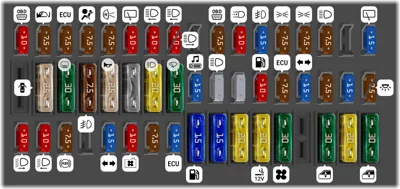 Caja de fusibles en el tablero de instrumentos