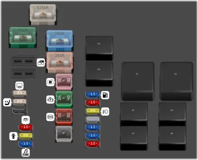 Caja de fusibles - compartimento del motor