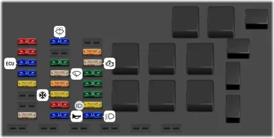 Caja de fusibles del compartimento del motor