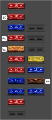 Caja de relés/fusibles del compartimento de carga.