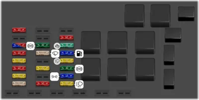 Fusibles del compartimento del motor