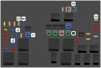 Fusibles - en el compartimento del motor